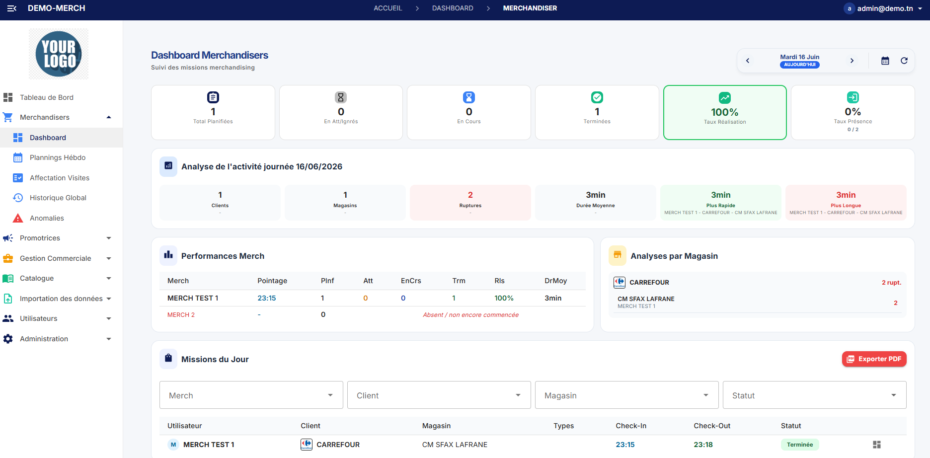 Tableau de bord merchandisers